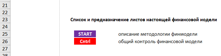 вкладка общего контроля в списке листов эксель-файла финмодели