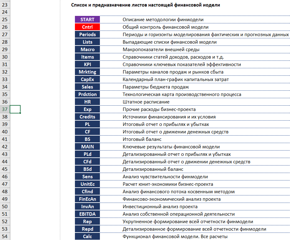 список ключевых вкладок эксель-файла финмодели