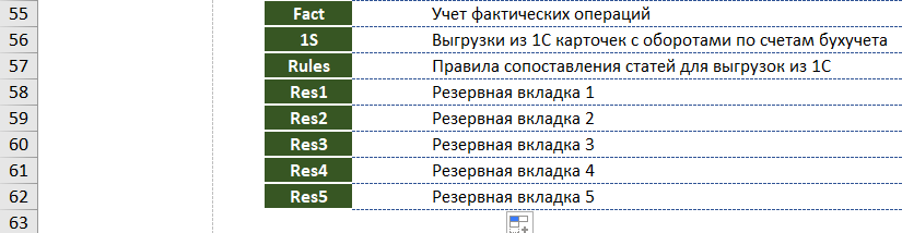 список дополнительных вкладок эксель-файла финмодели