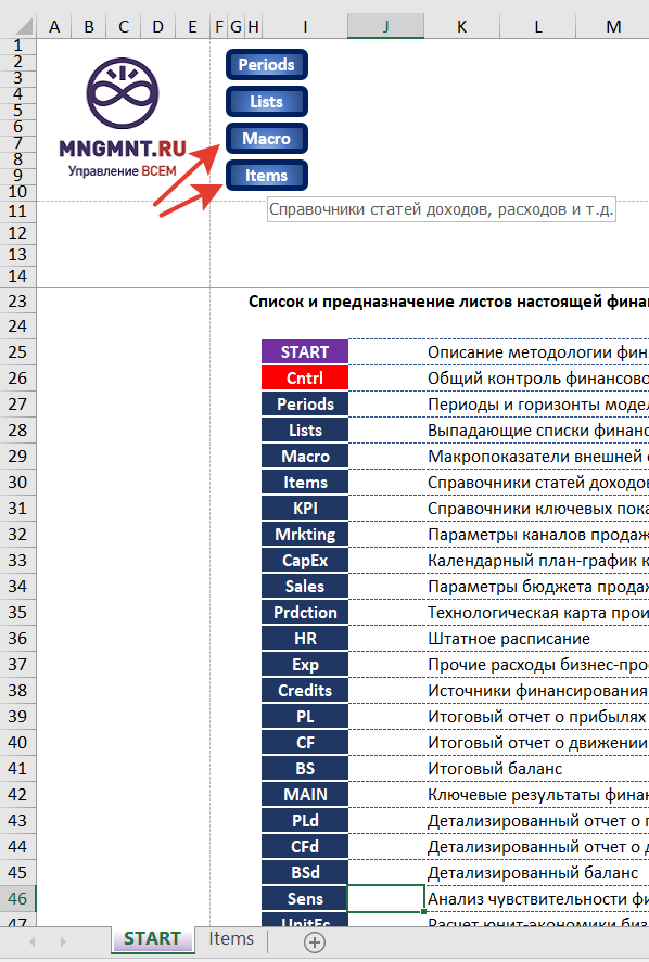 настройка кнопок Macro и Items навигации финмодели