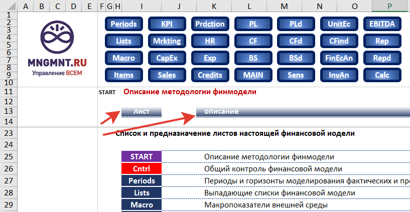 оформление заголовков столбцов листа финмодели