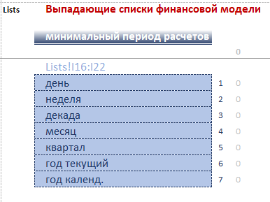 стандартный формат выпадающего списка