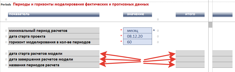 формирование временной шкалы финмодели