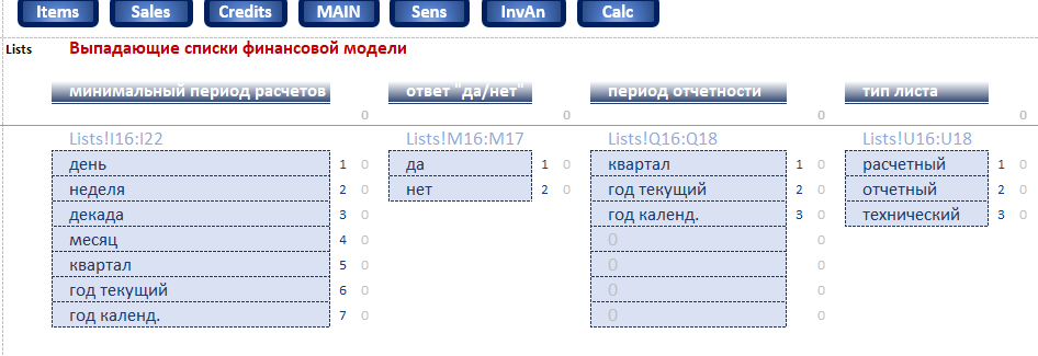 выпадающий список типов листов финансовой модели