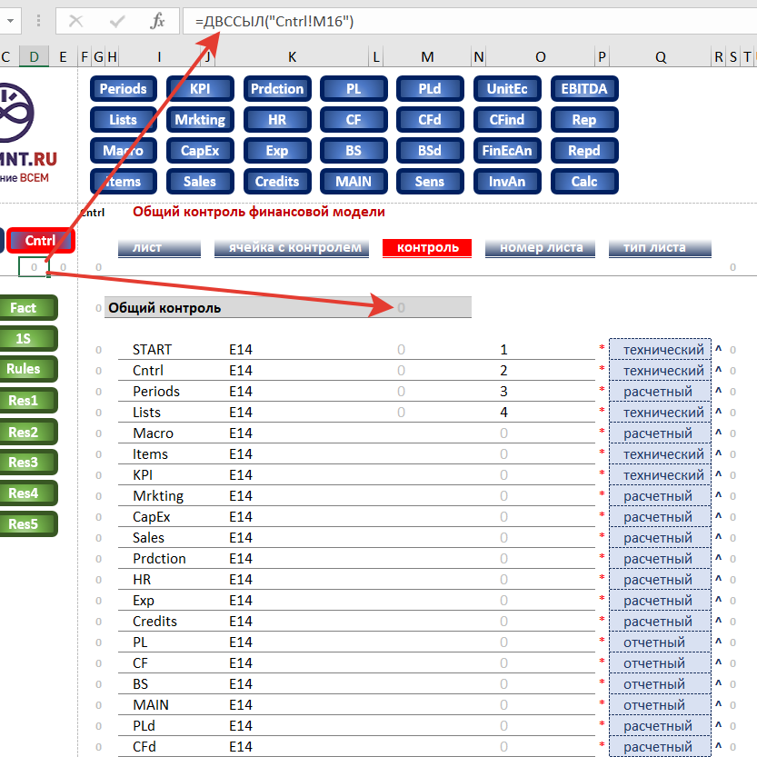 организация контрольного листа финансовой модели в EXCEL