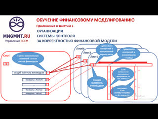 Система контроля за корректностью финмодели в EXCEL