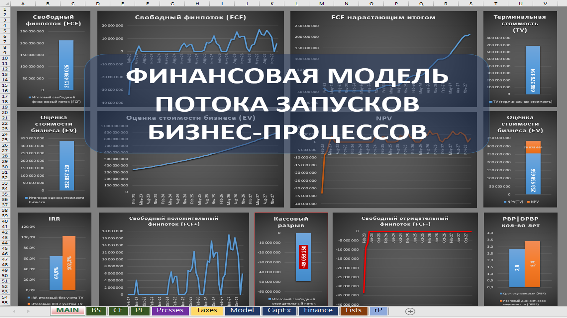 Финансовая модель потока запусков бизнес-процессов. Стандарты профессионального финансового моделирования