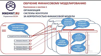 Система контроля за корректностью финмодели в EXCEL