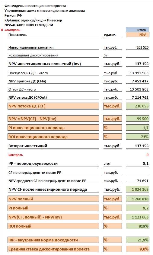 NPV-анализ инвестмодели